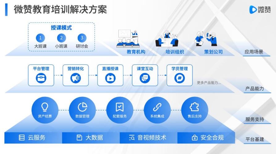 微赞科技 引领企业直播营销新纪元