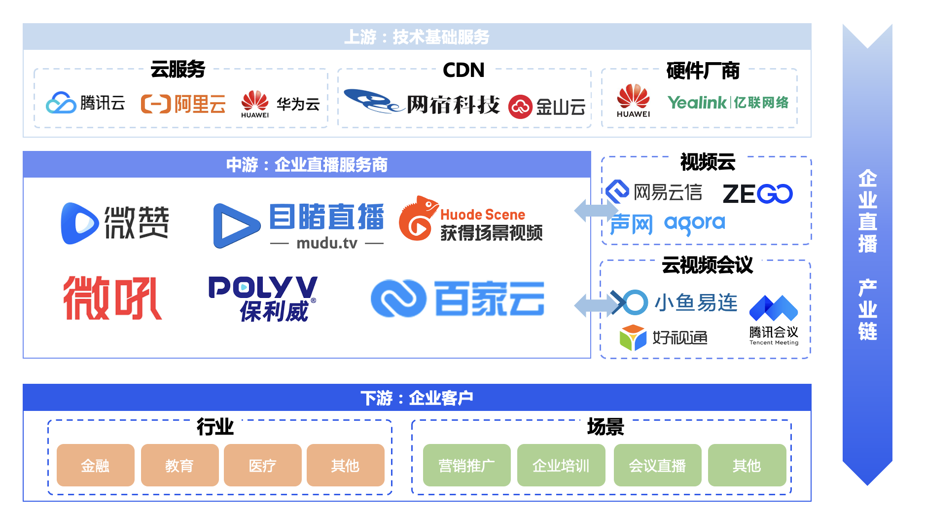 产品经理如何做好产业链分析并绘制产业链结构图？——以微赞科技为例