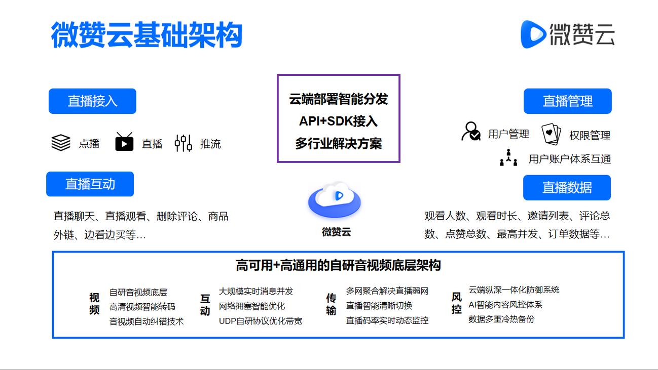 微赞科技 从2015年出发，赋能直播与私域生态的数字化先锋